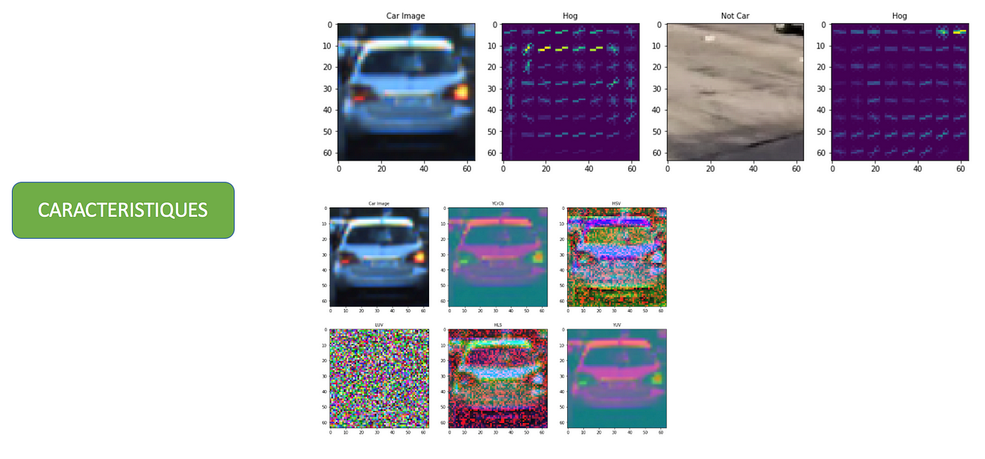 Le Deep Learning et l'infrarouge au service de la voiture autonome