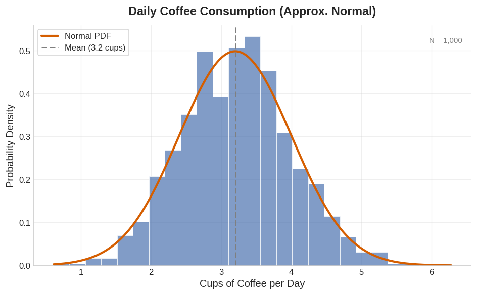 B-PROJECT 阿修悠太 CHARA FINE GRAPH Beyond the Bell Curve: The Distribution That Broke My Brain