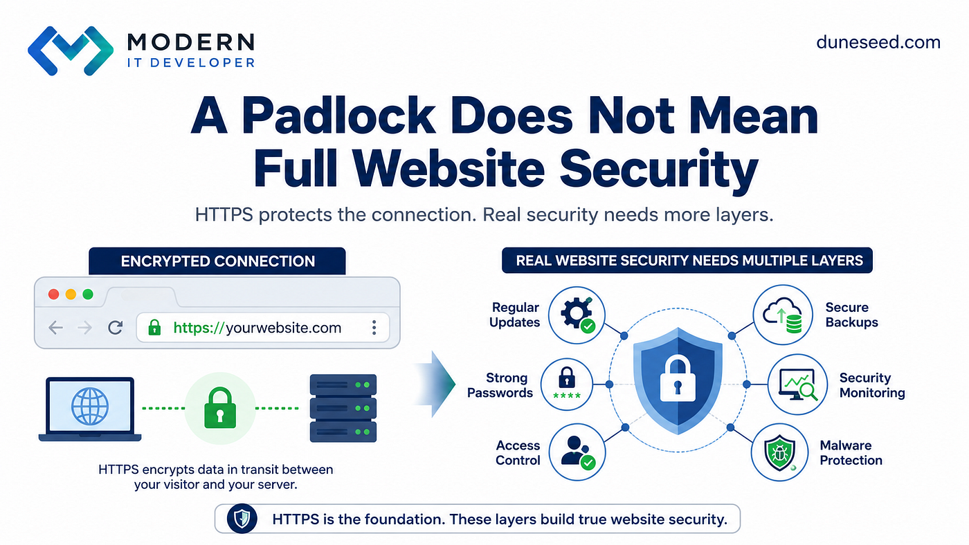 The Padlock Appeared. The Website Still Wasn’t Fully Secure.