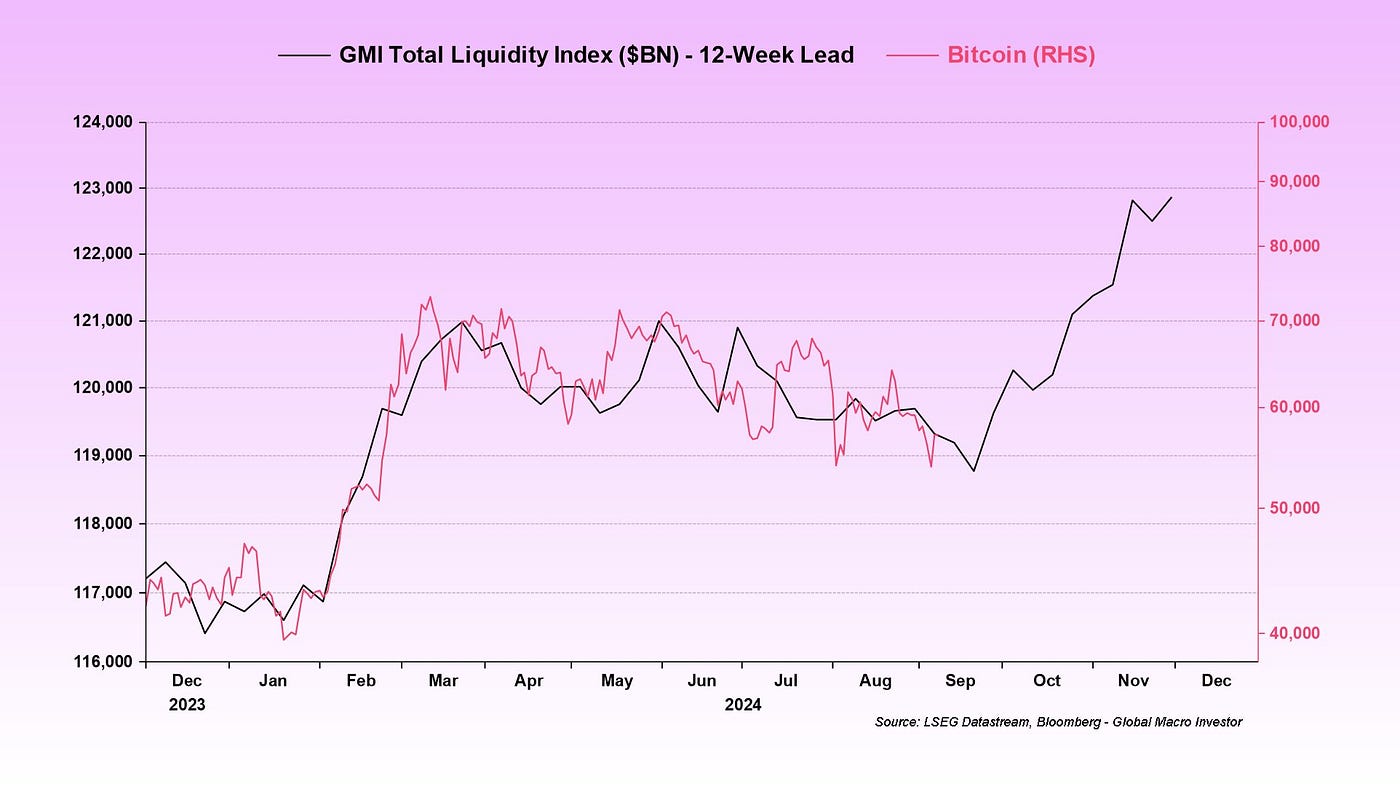 The Calm Before the Storm. More Liquidity Ahead? | by 21metrics | Medium