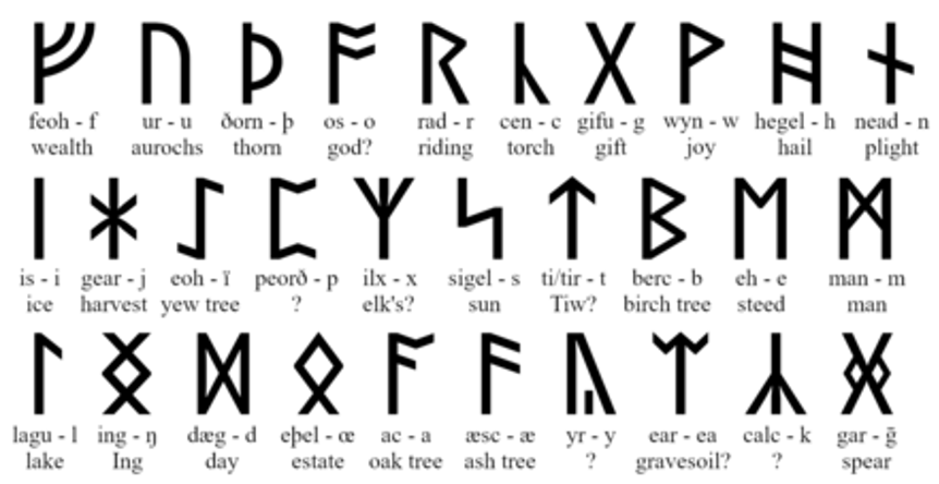 Runes And Germanic Linguistics