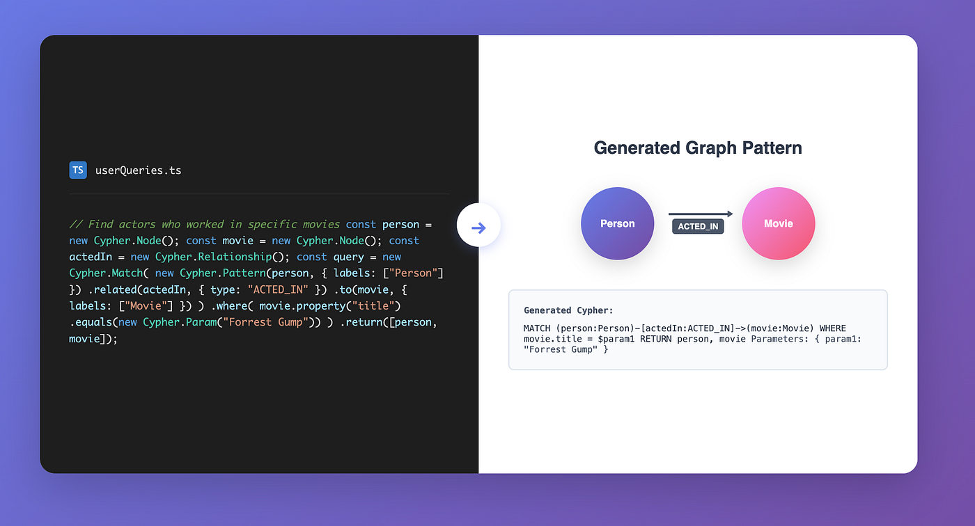 Building Type-Safe Neo4j Queries in TypeScript: A Complete Guide to Neo4j Cypher Builder