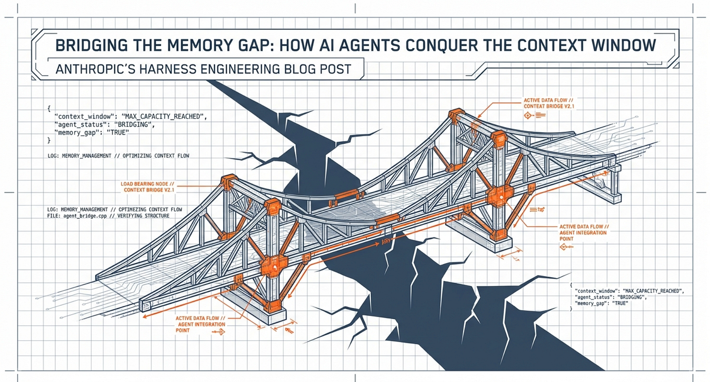 Anthropic Harness Engineering: How AI Agents Conquer the Context Window
