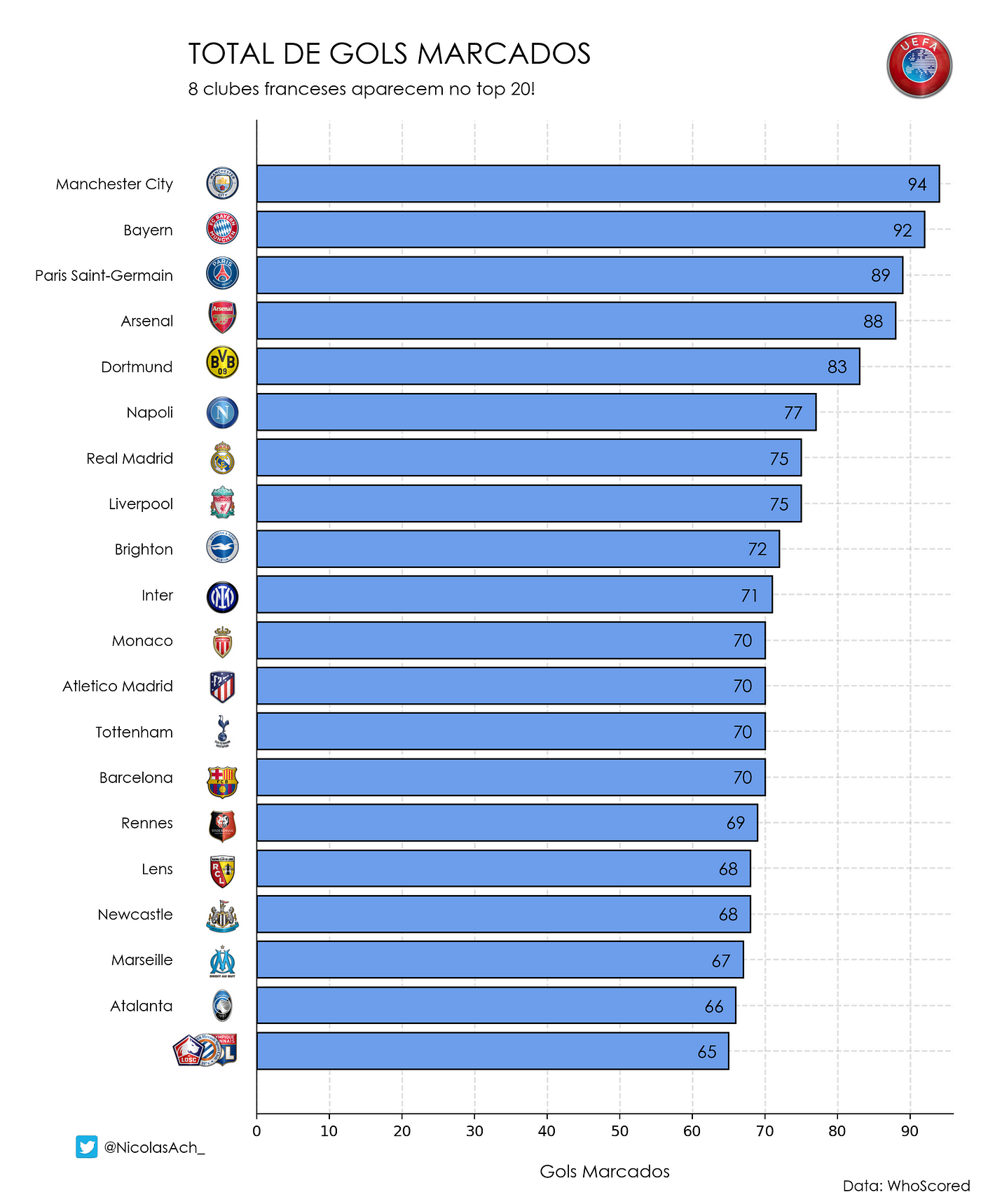 A Bundesliga 22/23 em números