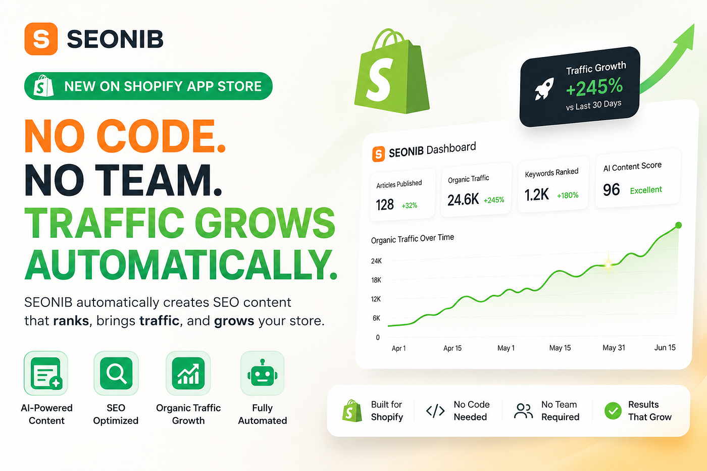 SEONIB on Shopify: Zero Code, Zero Team, Automatic Traffic Growth
