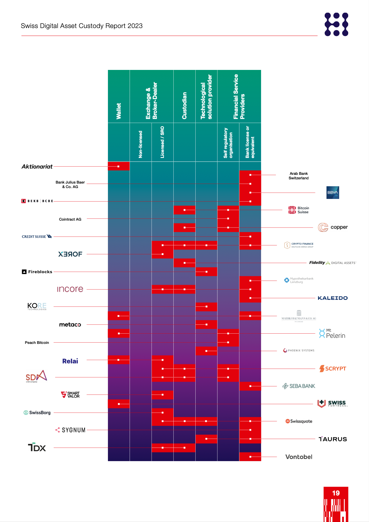 Swiss Digital Asset Custody Report 2023 | by Janina Pietrowska MLaw | Medium