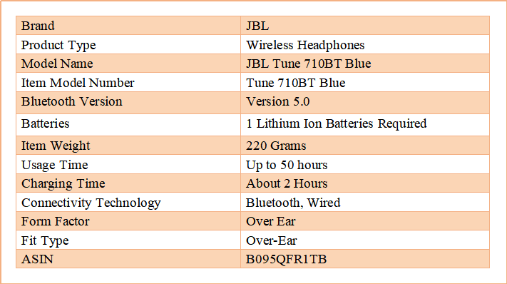 JBL Tune 710BT by Harman, 50 Hours Playtime with Quick Charging