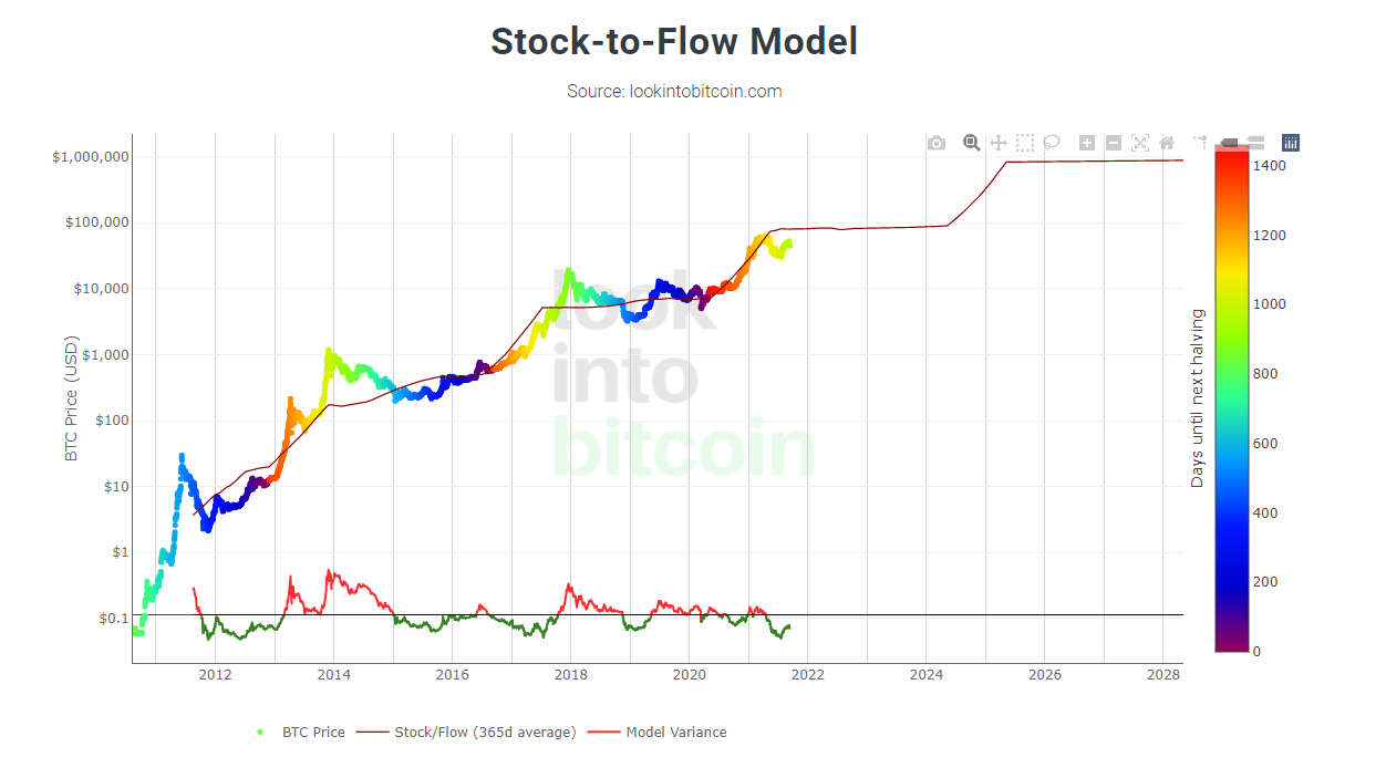 Become a Crypto Millionaire: How to Navigate Macro Market Cycles | by  Fractal_Monk | Coinmonks | Medium