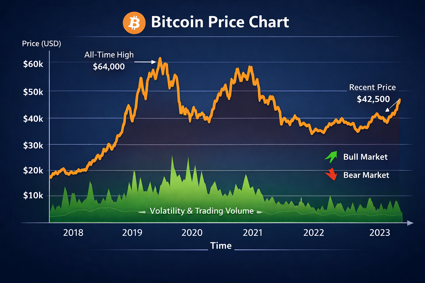 Bitcoin Price Prediction using AI | by Ali Arslan | Jan, 2026 | Stackademic