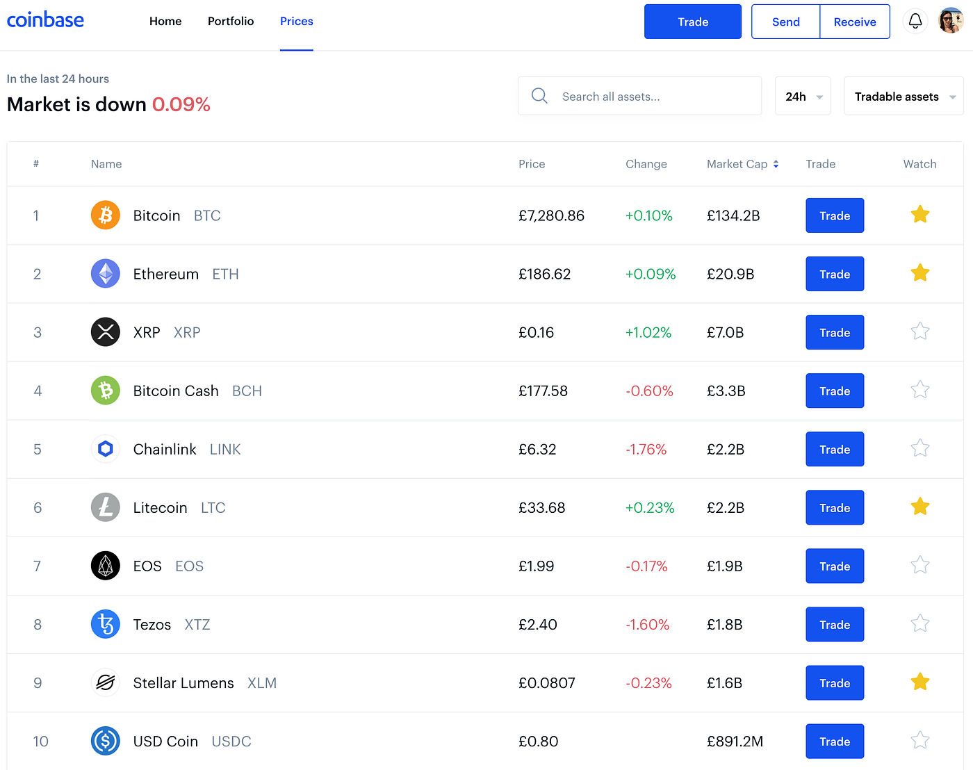 5 Platforms You Can Start Trading Cryptocurrency Today as a Non-Expert | by  Sandy Chiu | DataDrivenInvestor