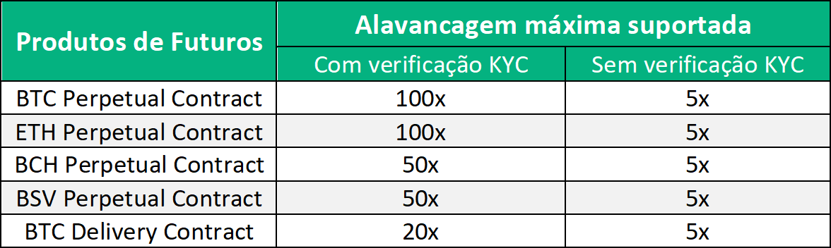 Trading 101: Compreendendo os diferentes padrões de candlestick ao negociar  criptomoedas, by KuCoin Português