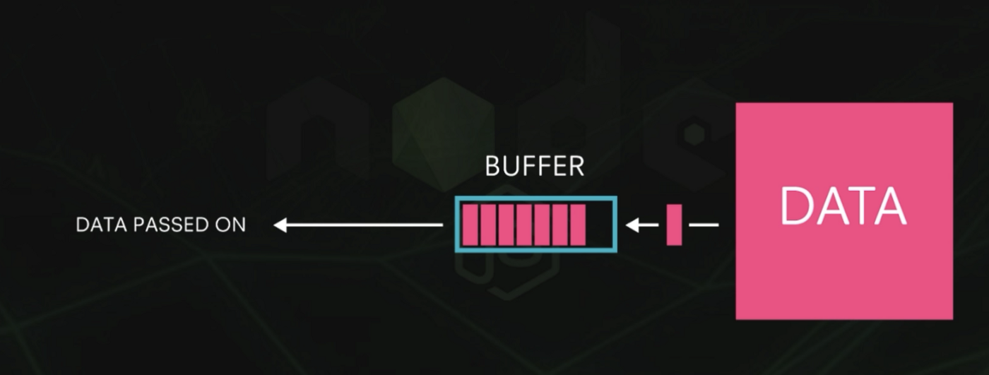 Buffers in Node.js: What They Are and Why They Matter