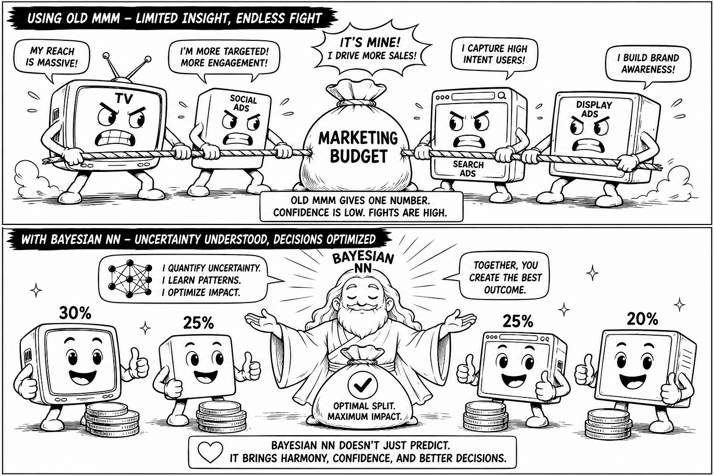 The ₹300 Crore Question Every Boardroom Asks — And Why Traditional Marketing Mix Models Can No…