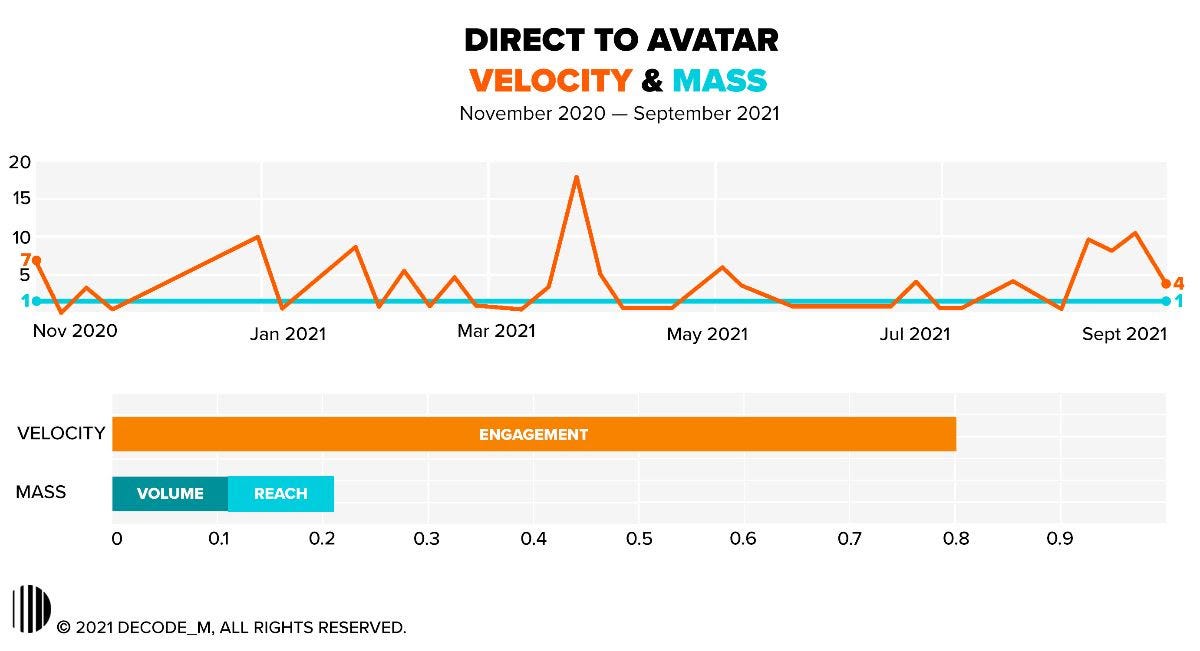 Reason Why: Towards a direct-to-avatar model: the transformations