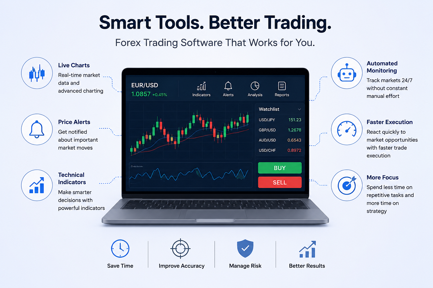 The Small Changes That Can Make You a Better Forex Trader
