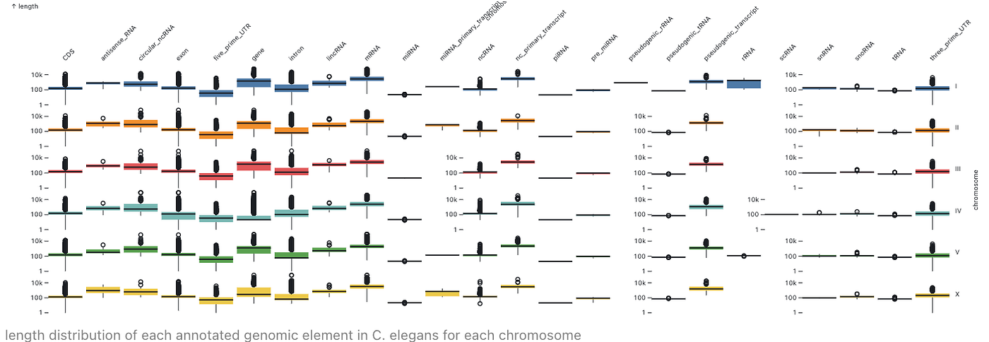 Genome Expedition Series