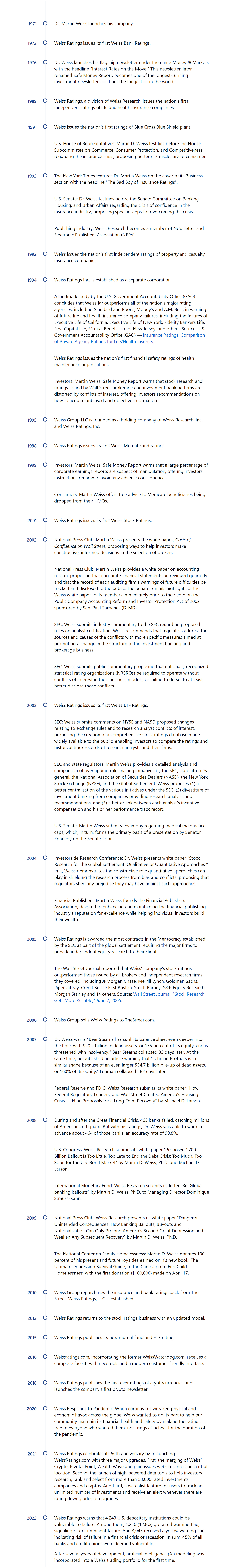 About – Weiss Ratings – Medium