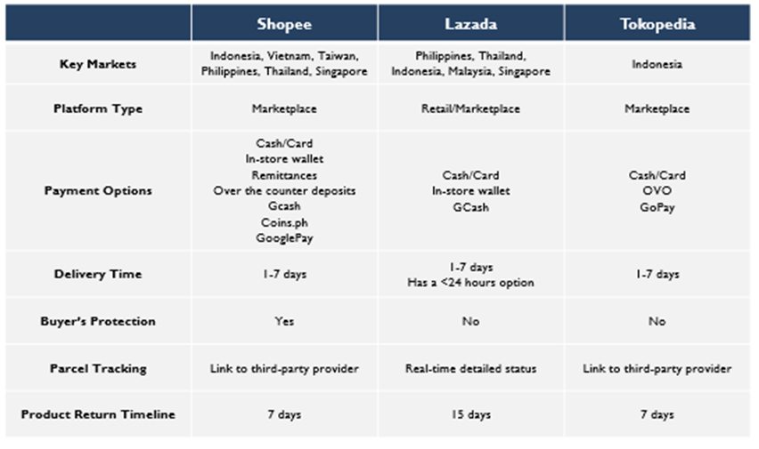 Shopee: A Perspective From Indonesia (NYSE:SE)