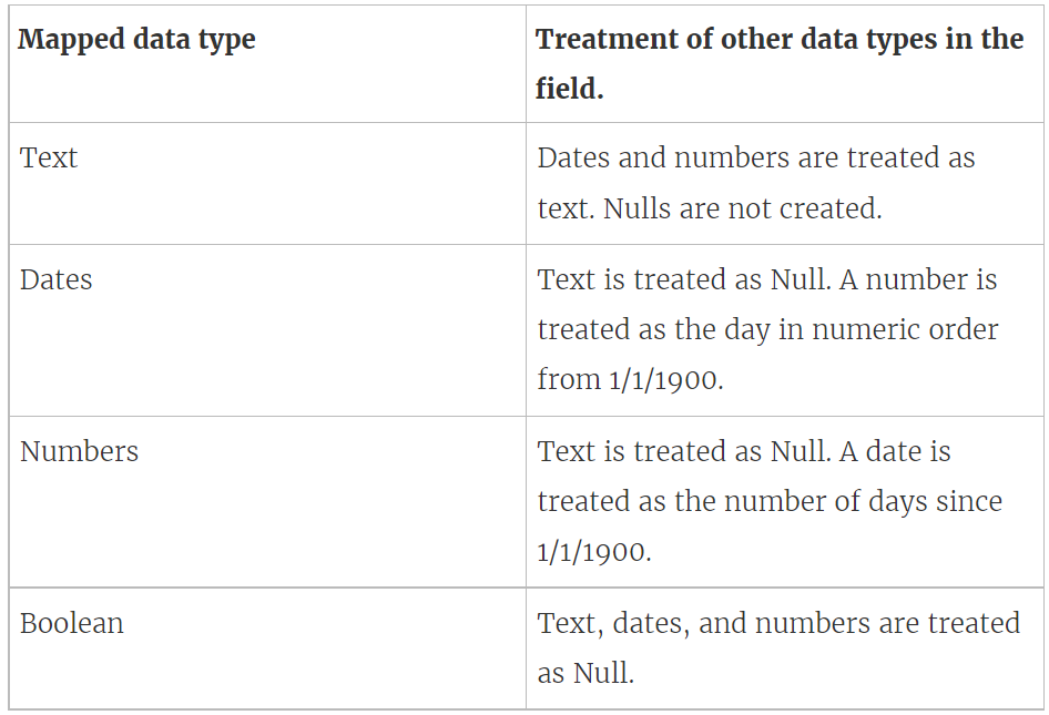 Tinder + AI: A Perfect Matchmaking?, by Daksh Trehan