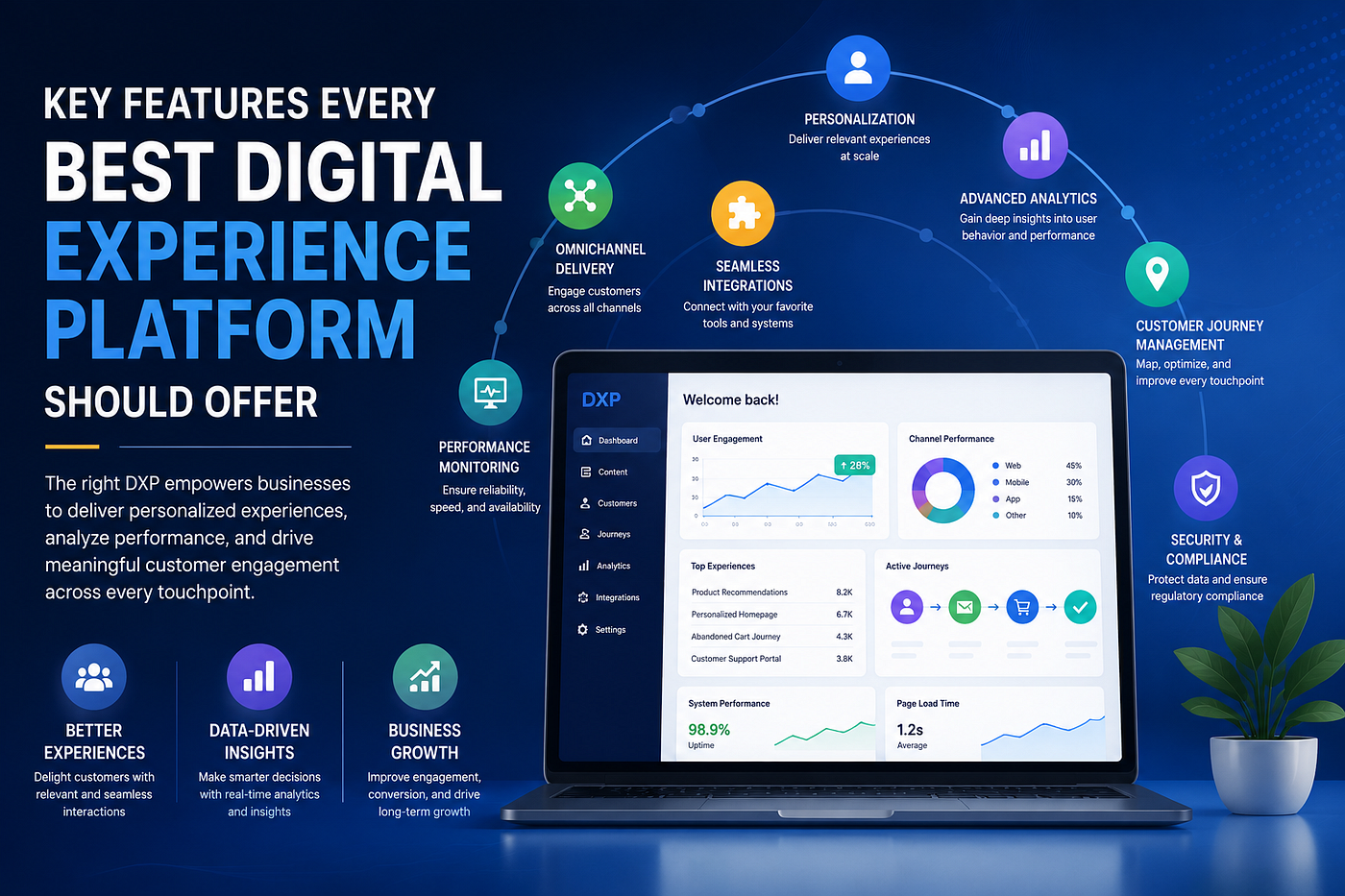 Key Features Every Best Digital Experience Platform Should Offer