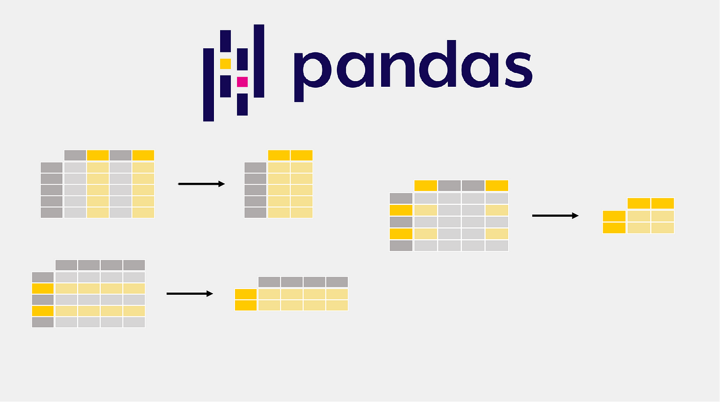 Pandas-logo Pandas Python Logo PNG Image Transparent PNG Free Download ...