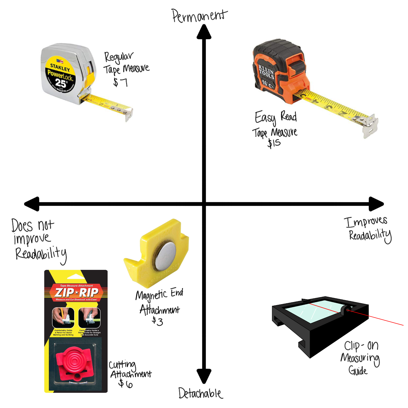 Guide to Using a Tape Measure Accurately: Expert Tips & Tricks