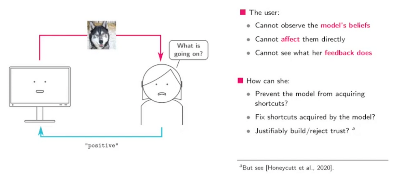 Interactive machine cheap learning tutorial