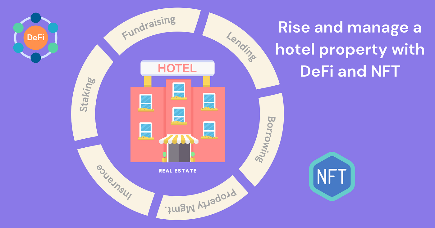 Rise and manage a hotel property with Web3 | Medium