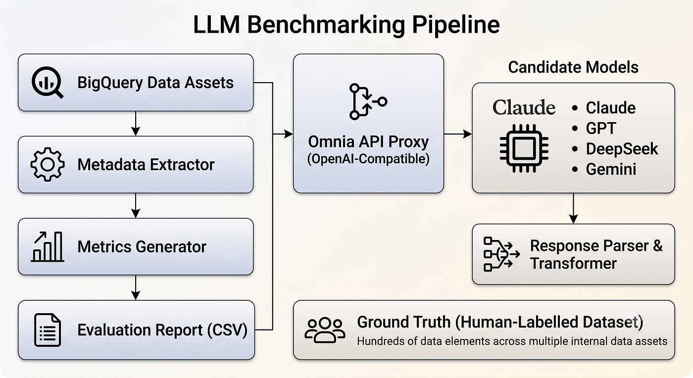 Benchmarking LLMs for Personal Information Detection