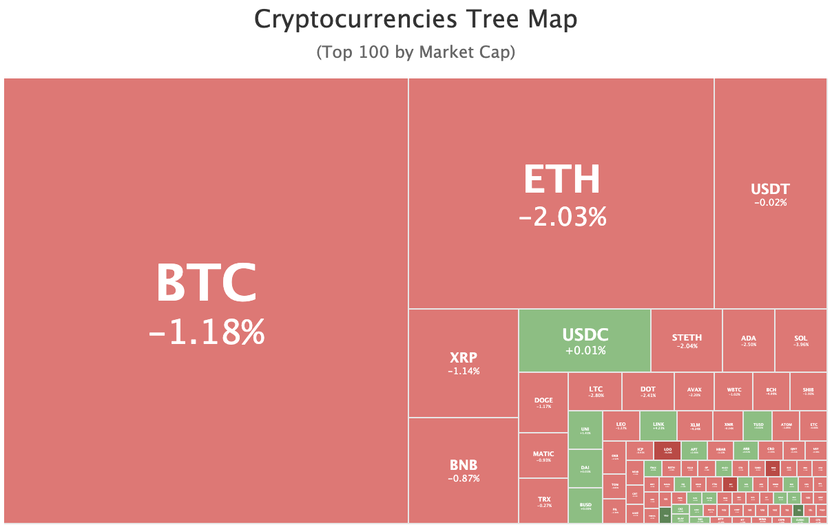 Bridging Web3 and the Mainstream: Embeddable Widgets Bring Web3 Experience  to Any Website | by Vitalii Tsyhulov | Coinmonks | Medium