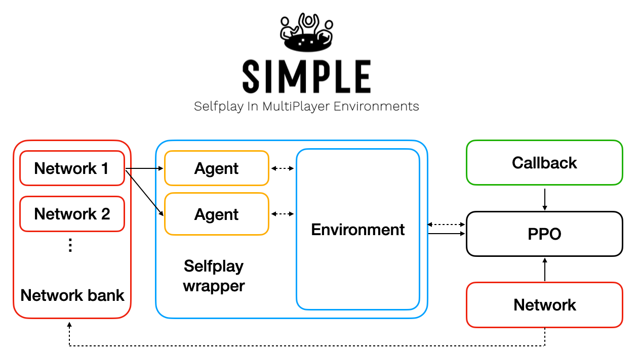 AI Bot With Deductive Reasoning Can Beat Humans in Multiplayer Hidden-Role  Games