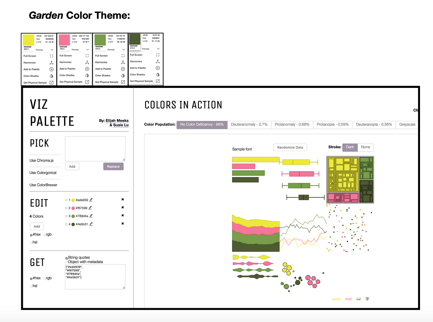Connecting Pantone With Data Viz. Expand your color toolbox with the…, by  Theresa-Marie Rhyne, Nightingale