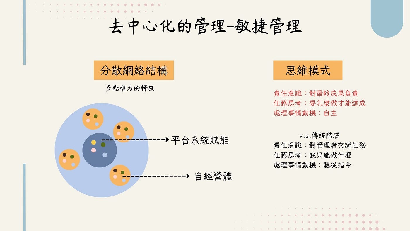 (圖四 去中心化的敏捷管理/圖片來源:作者自行繪製)