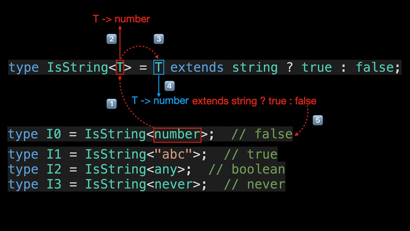 Typescript: trying to use `extends` in generics with `this` in the