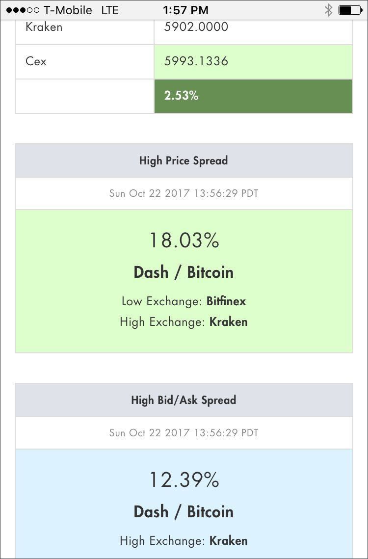 Introducing — Token Spread: Simple bitcoin/crypto spread monitoring for  arbitrage. | by William Belk | HackerNoon.com | Medium