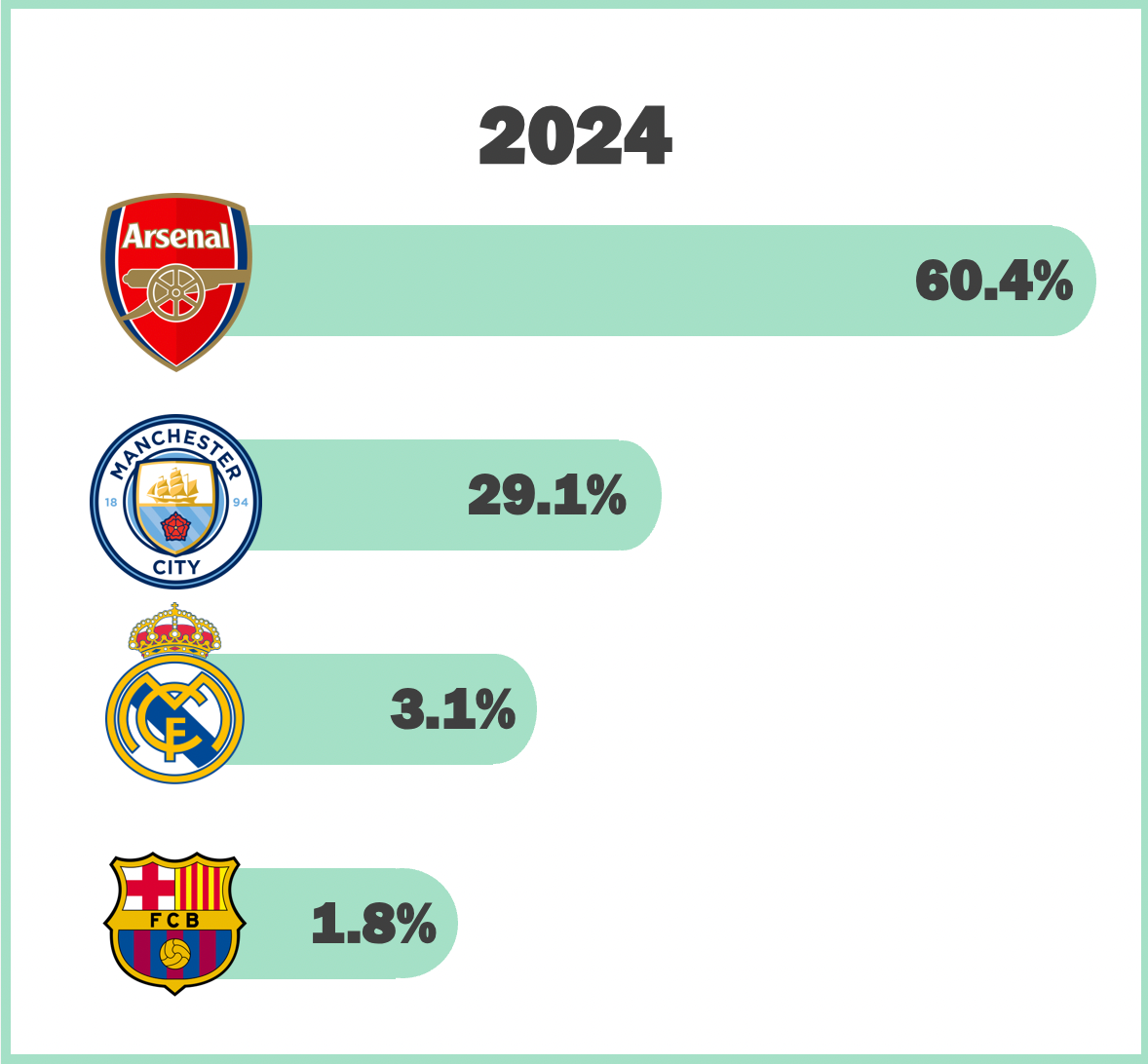Wwin League 2024/2025 Fixtures & Results Football Scores