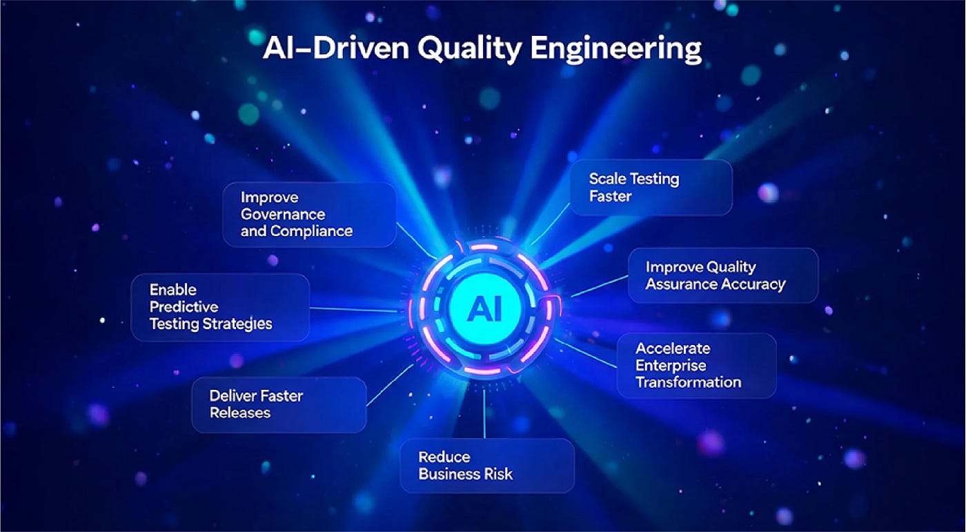 Transforming SAP Testing with Generative AI: Tritusa’s AI-Driven Quality Engineering Approach