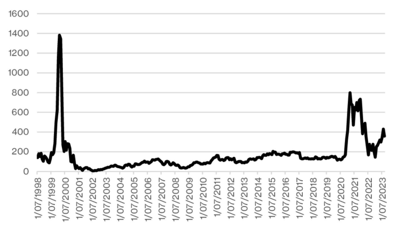 A Saylor Looks at 40: A Deep-Dive Into the Murky Waters of $MSTR | by Jacob  Alexander Sitowski | Medium