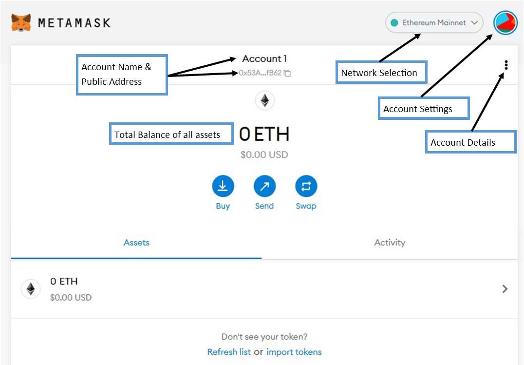 The Blockchain Beginners Guide — Meta Mask | Coinmonks