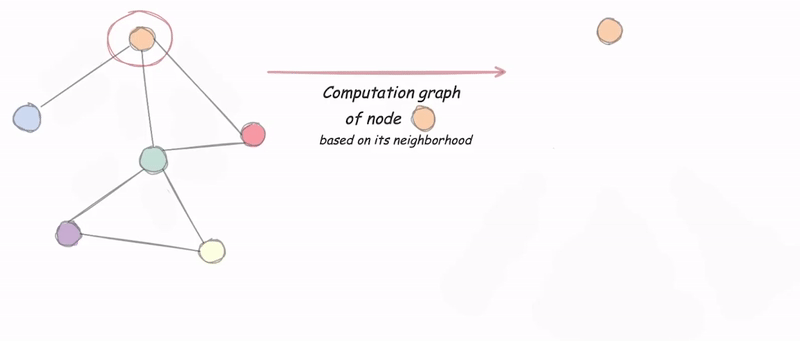 Graph ML Animated Header