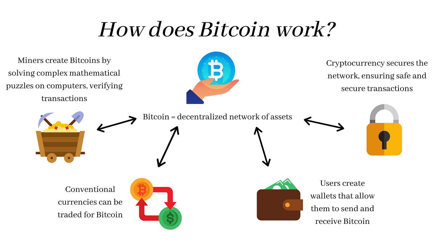Cryptocurrency with Naval Ravikant | by Amanda Sherman | Medium