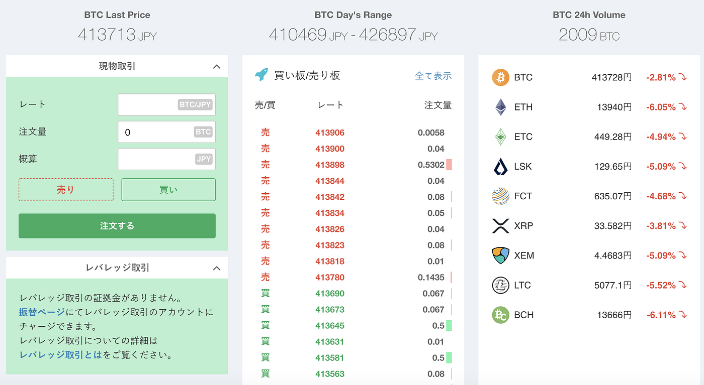 ビットコイン取引所7選】1年間利用したおすすめ暗号資産（仮想通貨）取引所 | by 里 優裕（Ysuke Sato） | Sales  Technology Lab