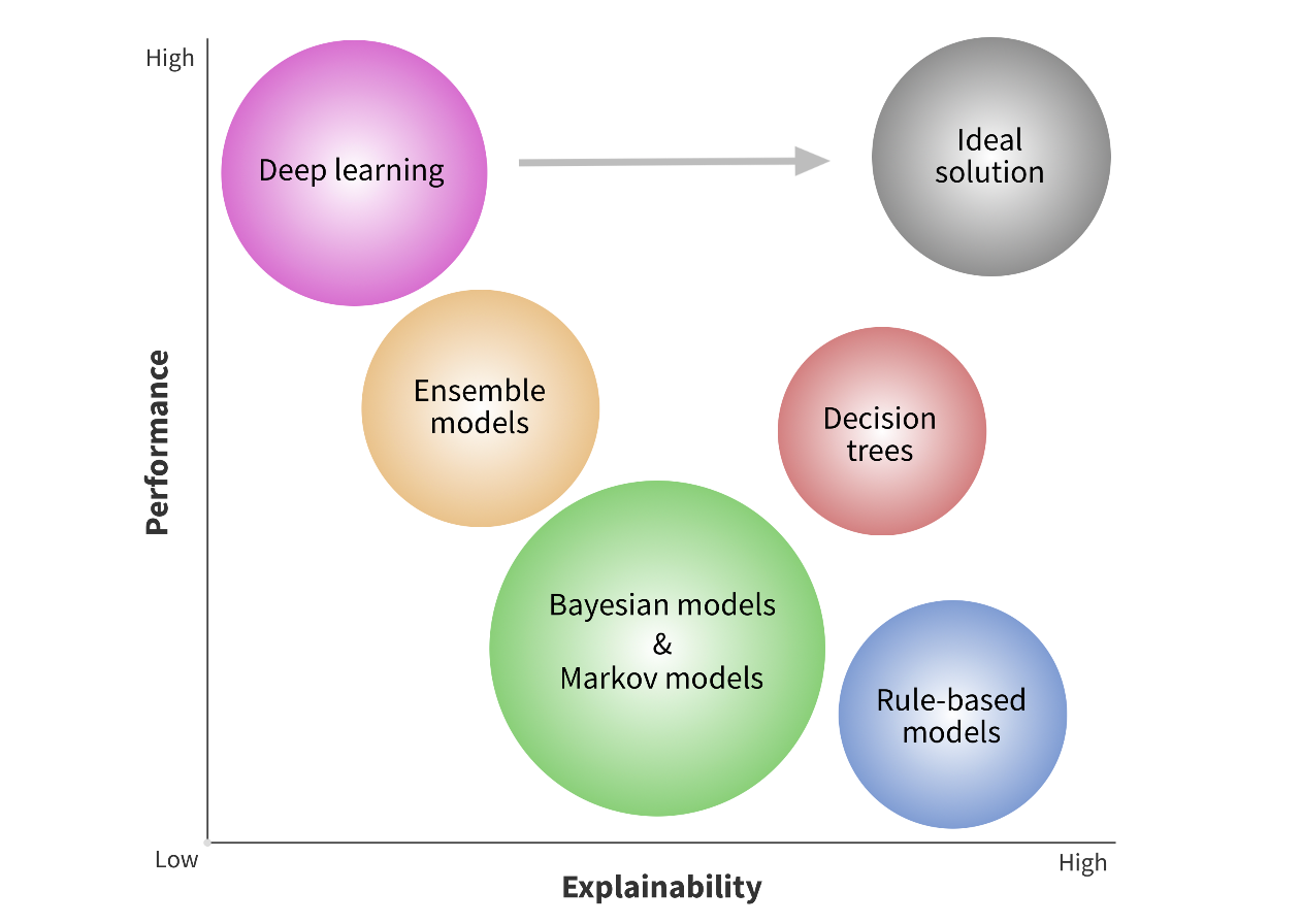 Explainable AI, LIME & SHAP for Model Interpretability, Unlocking AI's  Decision-Making
