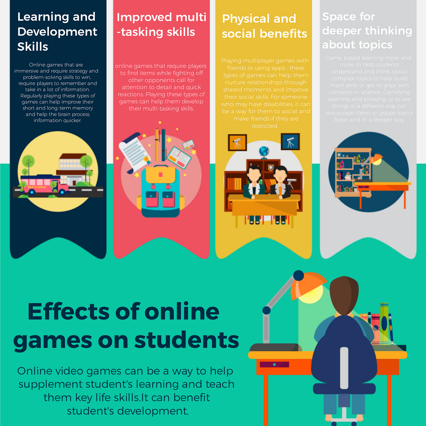 Playing Online Games Enhances Performance at School 