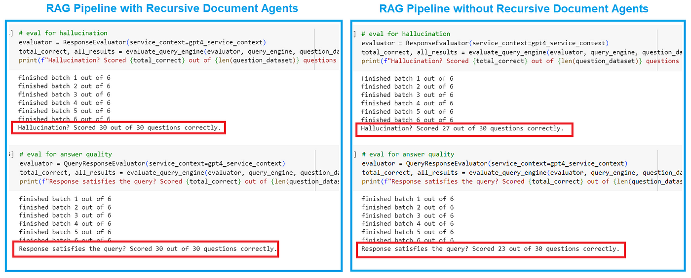 LlamaIndex: How To Evaluate Your RAG (Retrieval Augmented