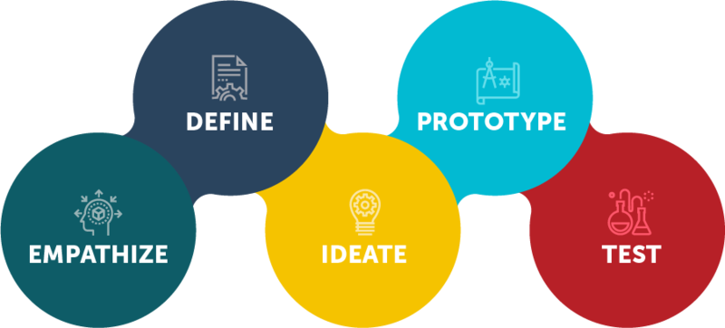 UX Production Designer