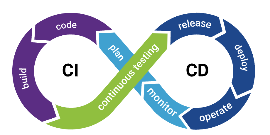 DevOps Training Banner