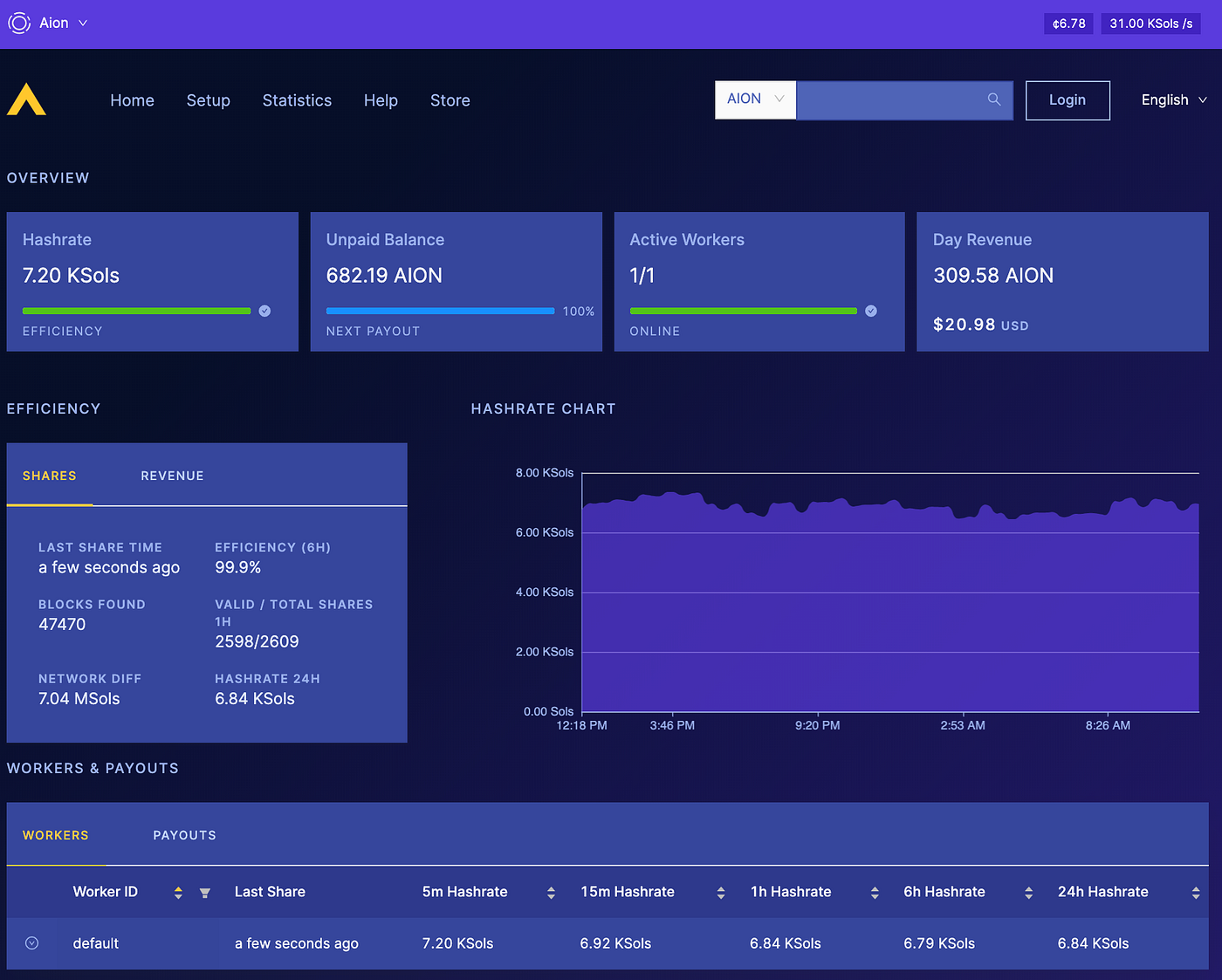 AION GPU Setup Guide. Aion is a multi-tier blockchain network… | by Luxor  Tech | Medium