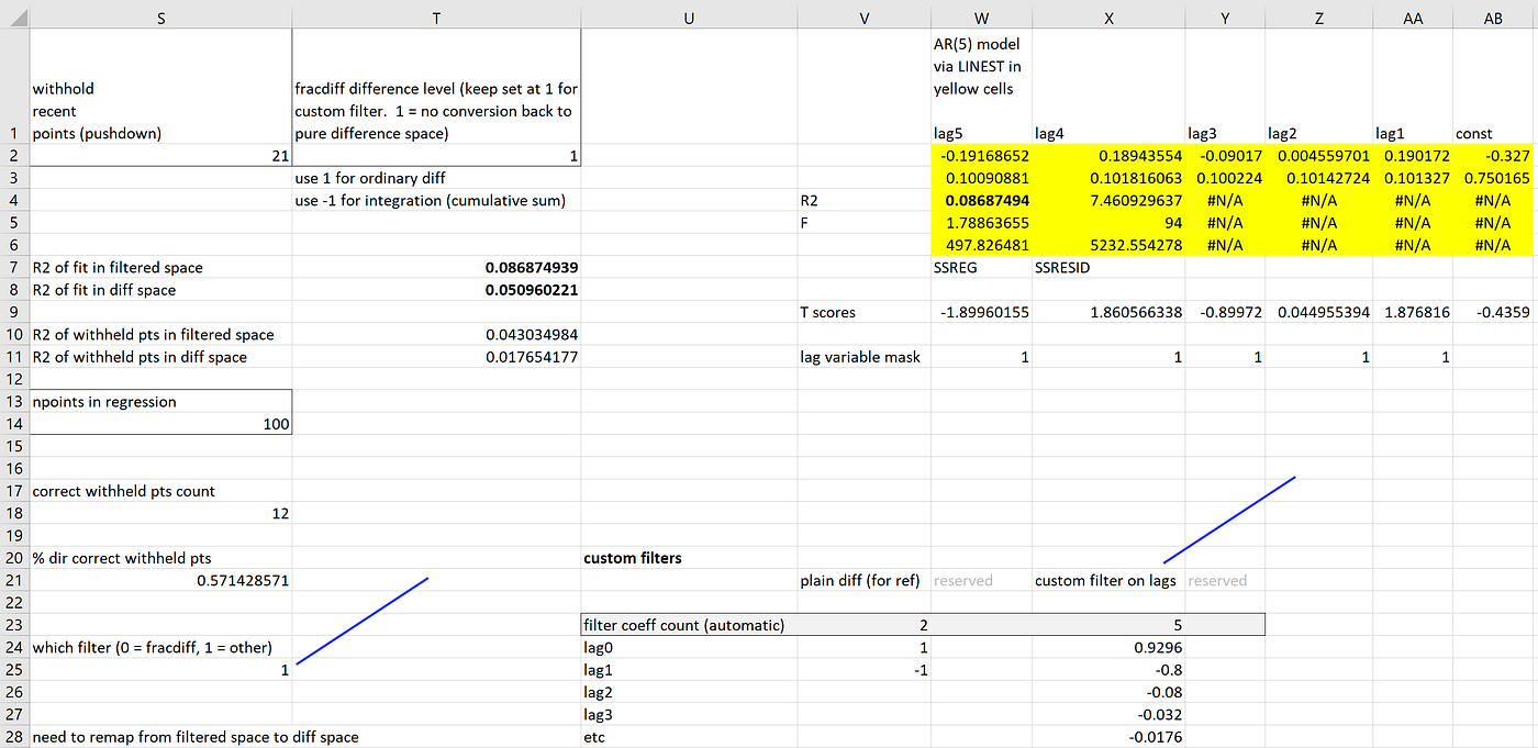 Notes on high pass filters for econometric / stock / crypto currency price  data: Part 1 | by NTTP | Medium