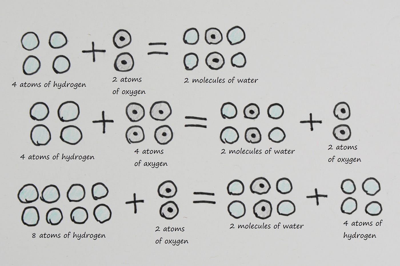 The Bases of Dalton's Atomic Theory | by José Martín Rojas Chaves | How did  they? | Medium